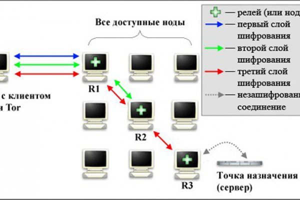 Блэкспрут рабочее зеркало bs2onion org