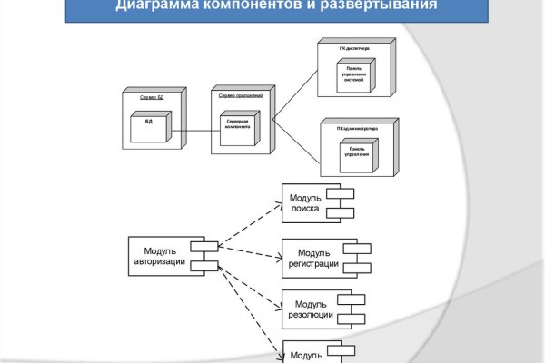 Ссылки на тор блэк спрут