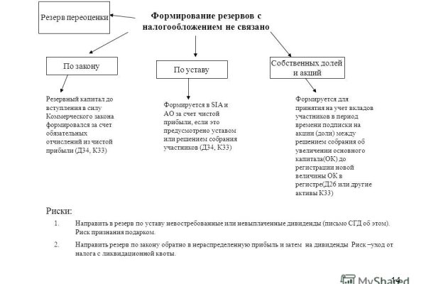 Bs gl сайт 1blacksprut me